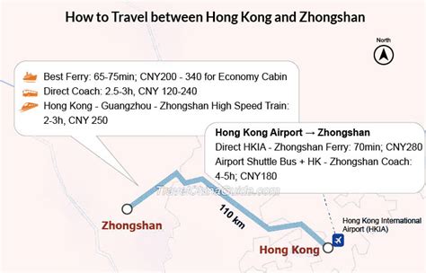 金灣到中山多久車程